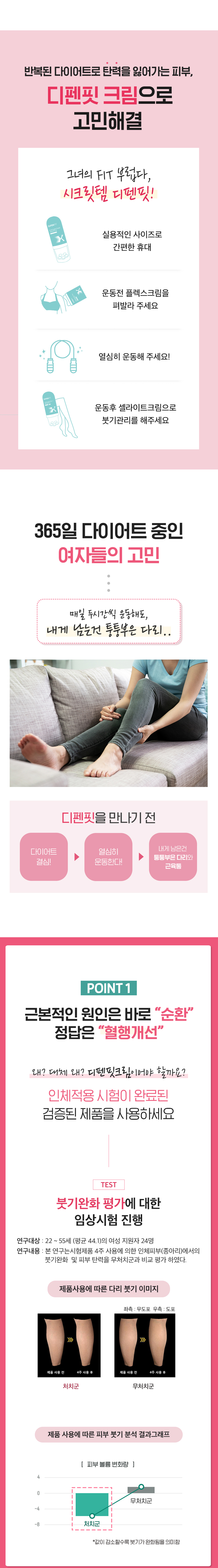 팜트리 셀라이트크림 (125ml)_상세2.jpg