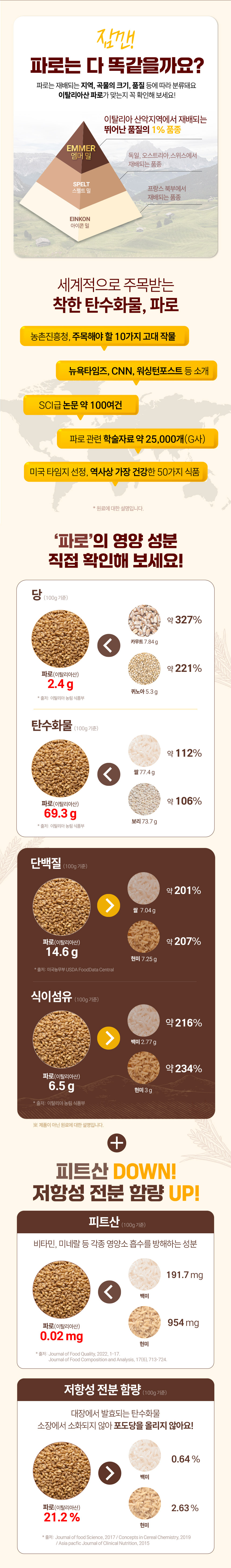 241224-프리미엄-엠머밀-파로효소-상세페이지_02.jpg