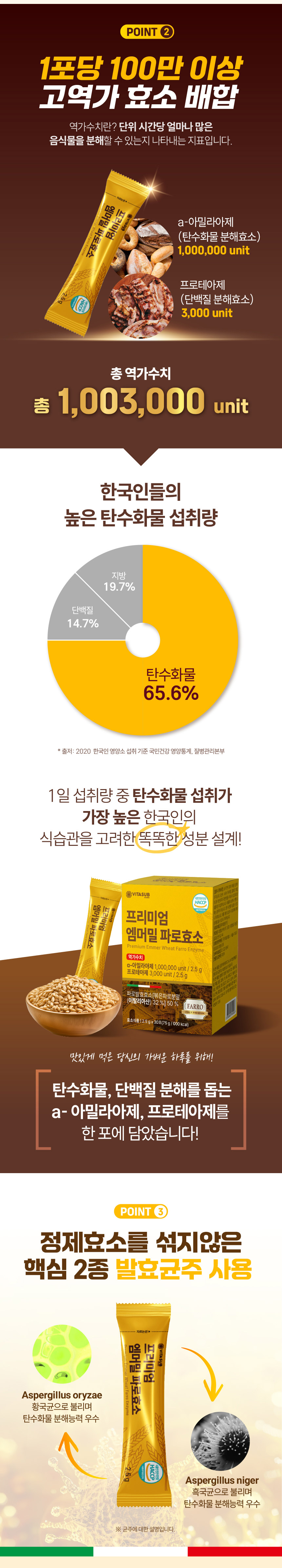 241224-프리미엄-엠머밀-파로효소-상세페이지_03.jpg